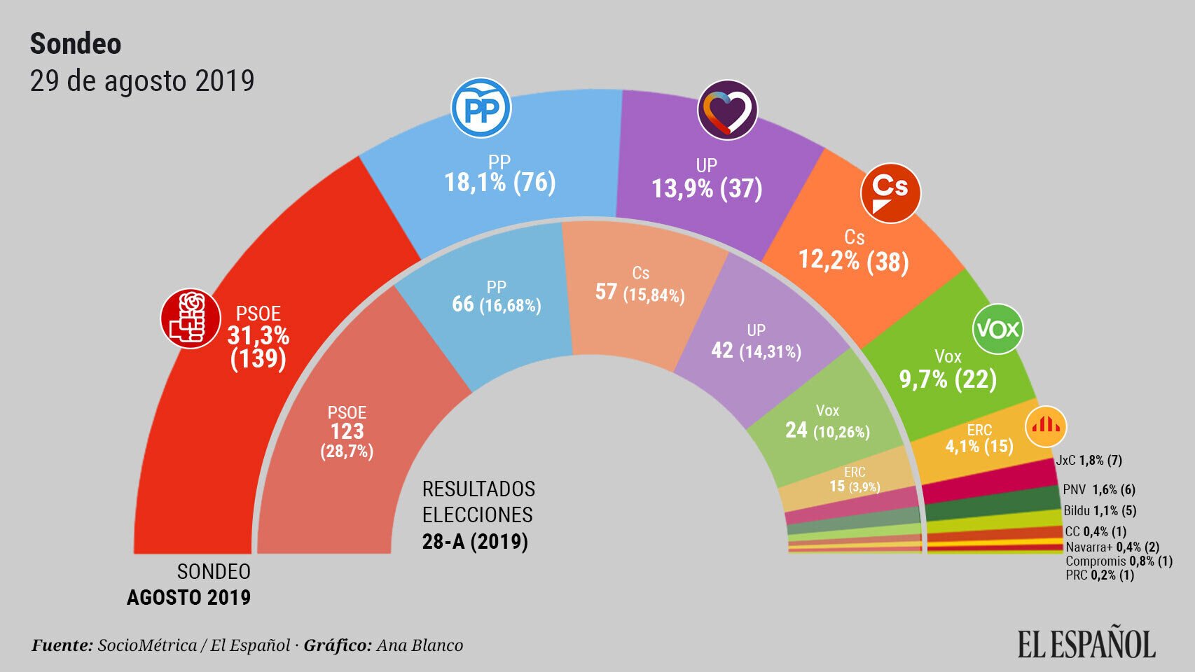 El español enquesta