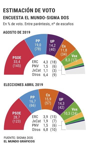 encuesta el mundo