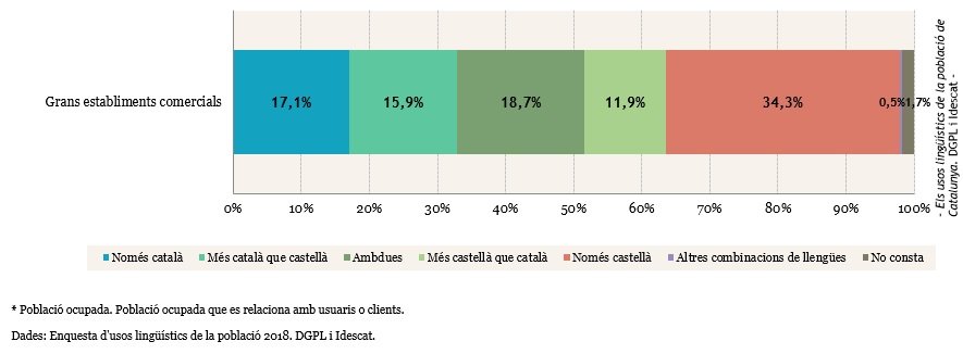 centrescomercials