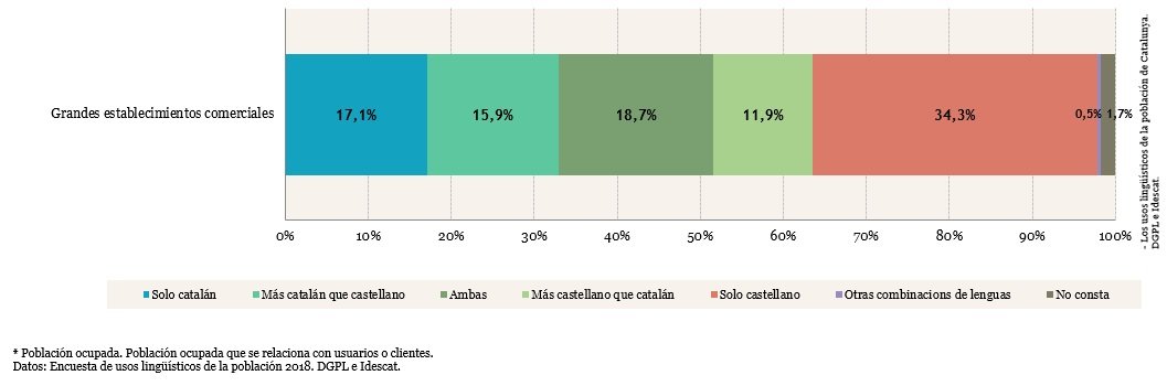 GRANDES ESTAB