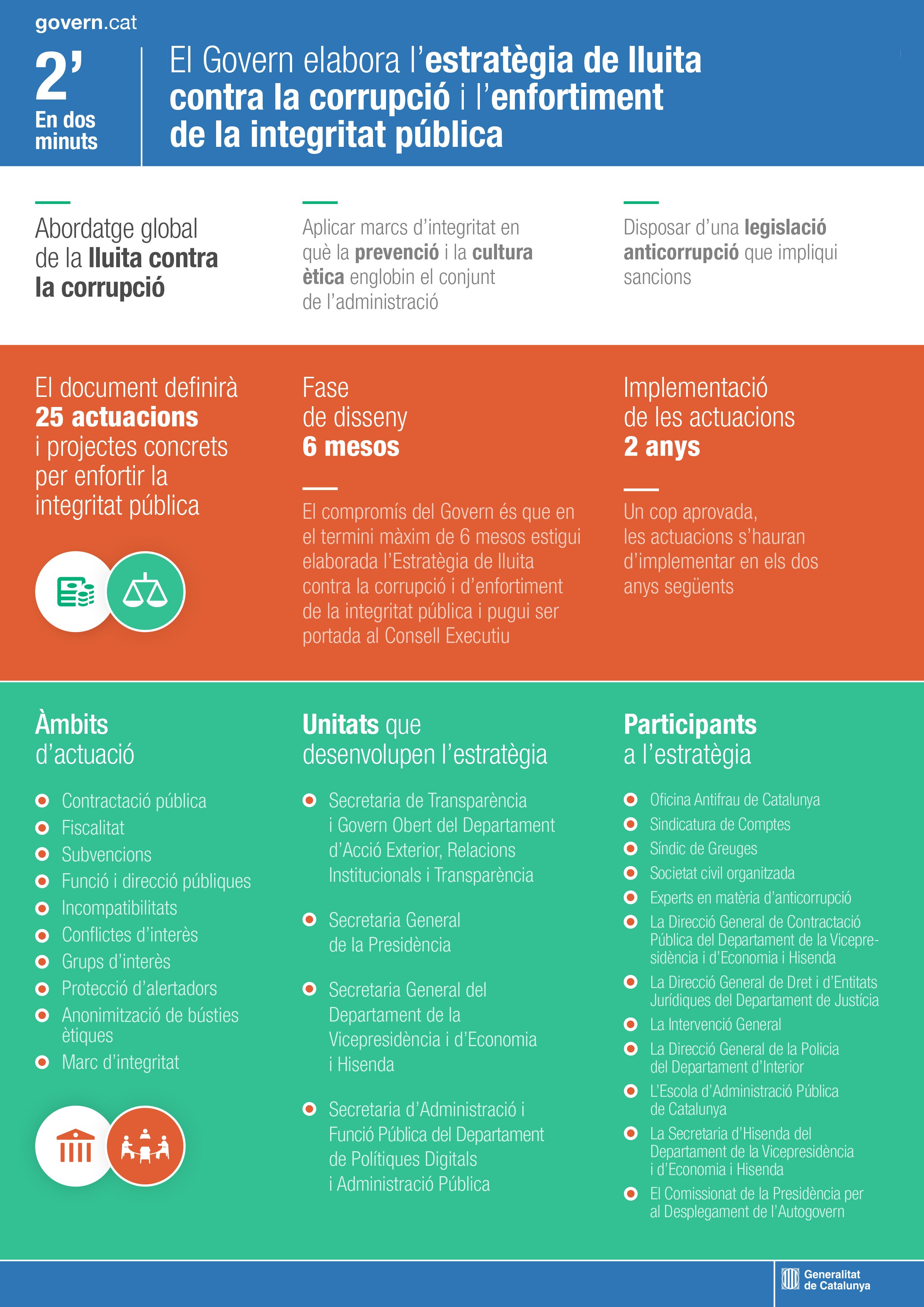 infografia anticorrupcio2minuts (2)