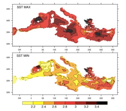 temperatura nivell del mar medsec