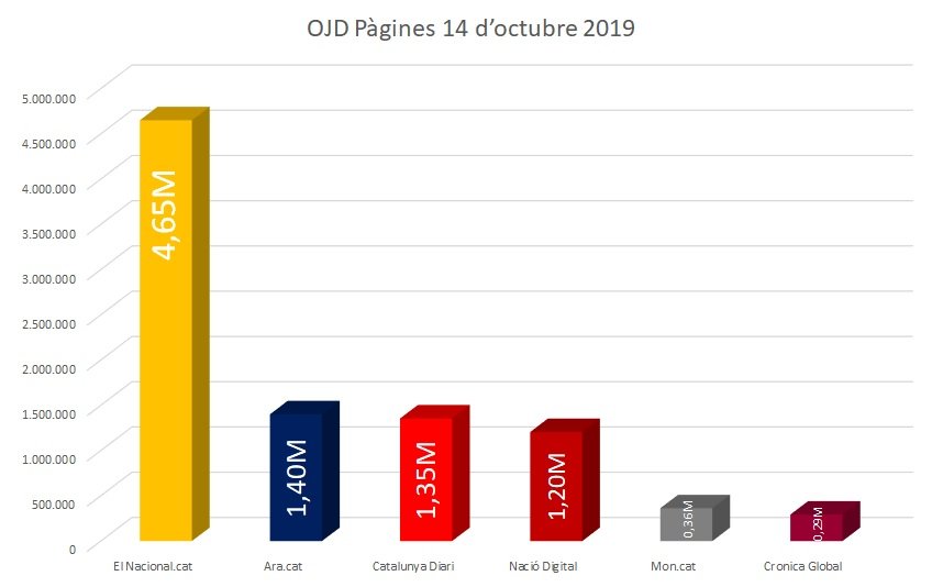 pagines dia sentencia