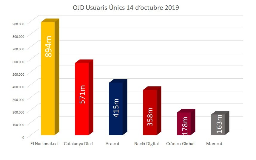 usuaris 2