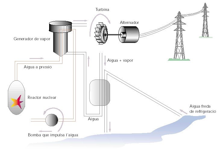 Imagen central nuclear ICAEN