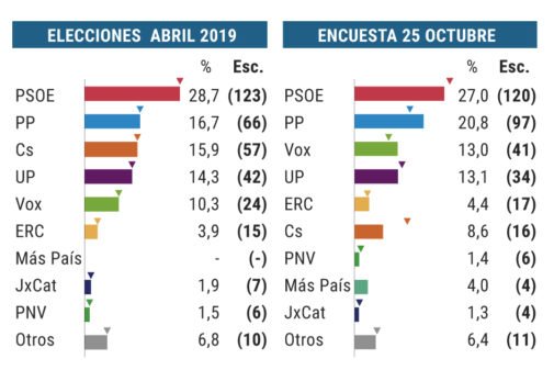 encuesta el mundo