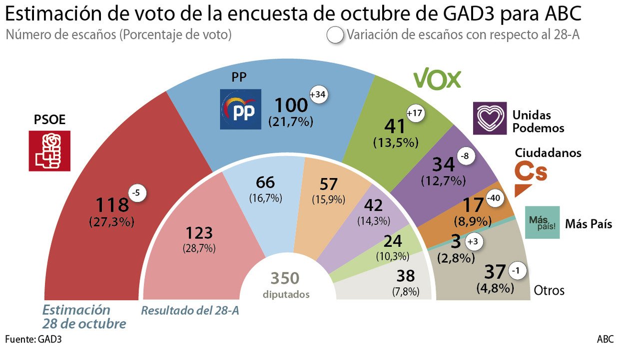 encuesta abc