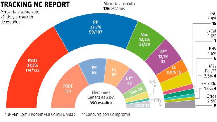 Encuesta La Razón