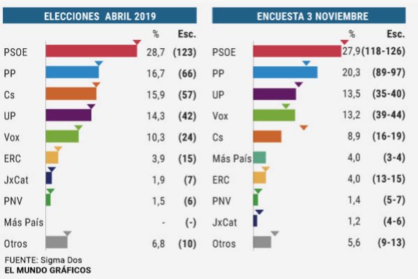 El Món enquesta