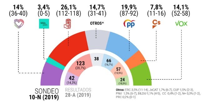 Eleccions Sociometrica