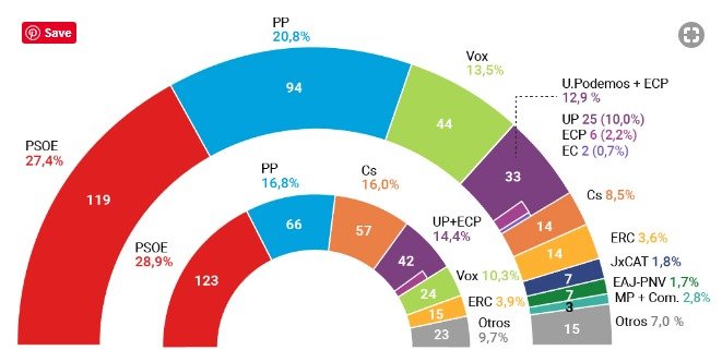 ENCUESTA Celeste el diario