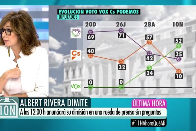 ana rocía rivera dimite