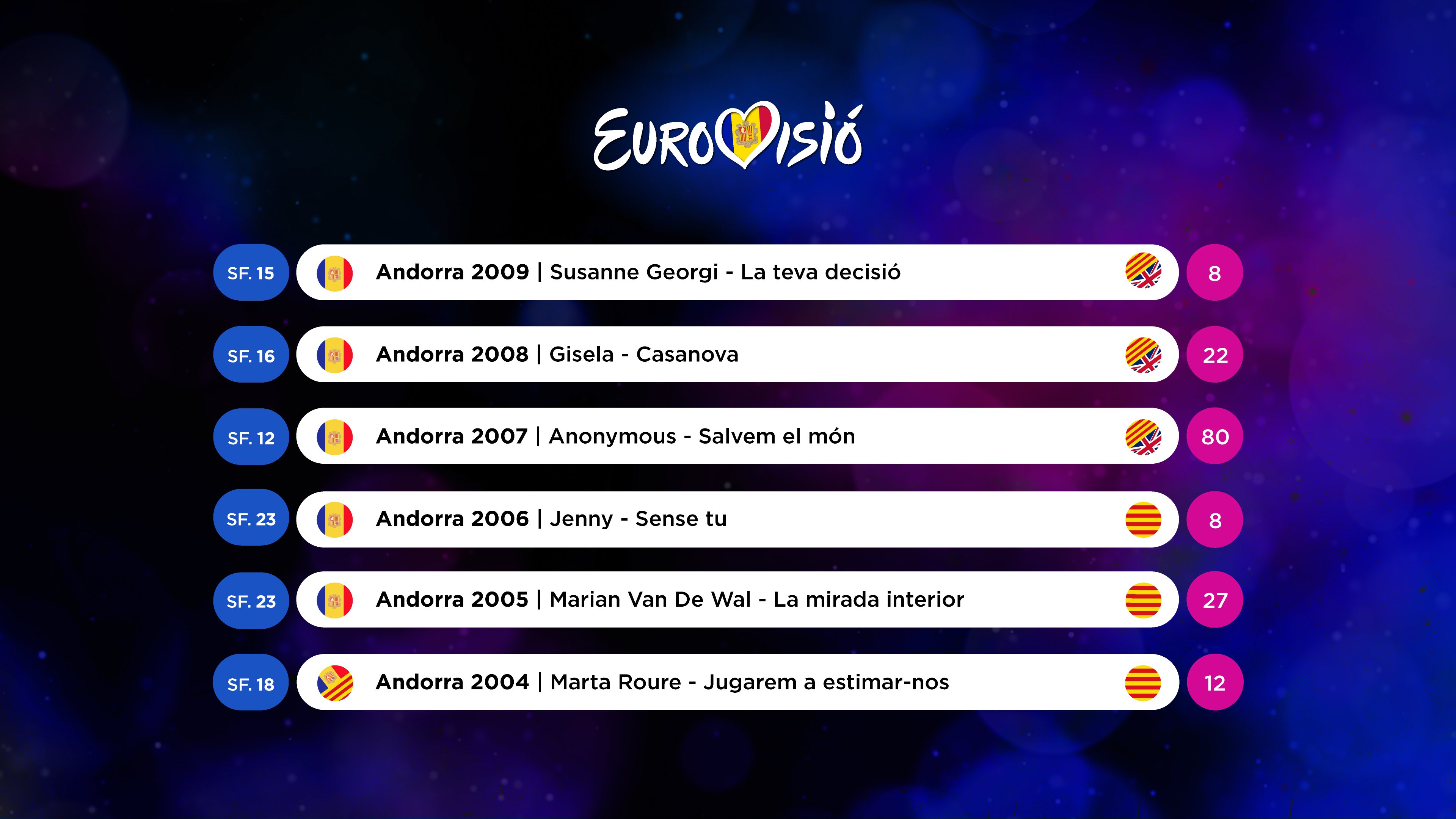 Andorra Eurovisio 2004 2009