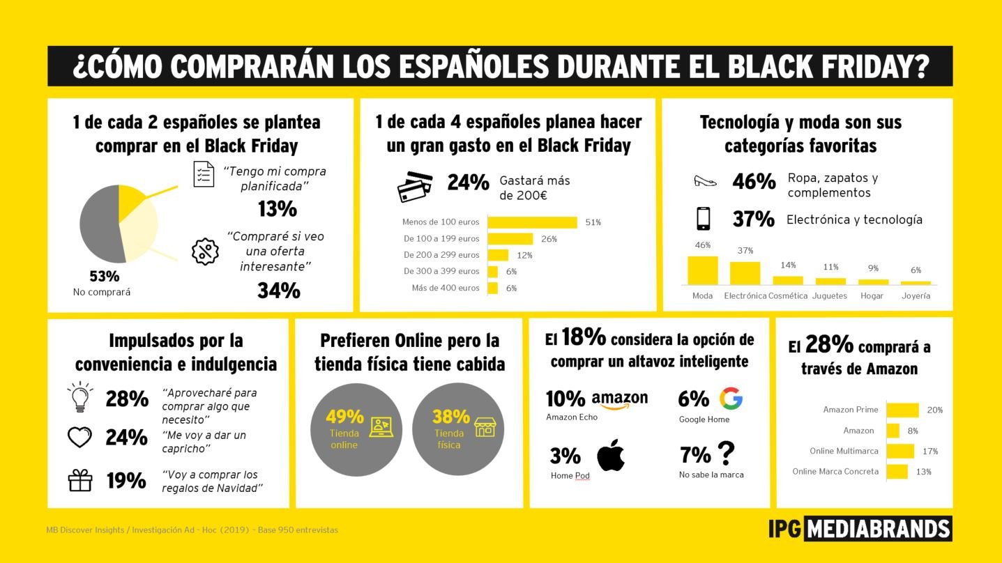 infografia black friday