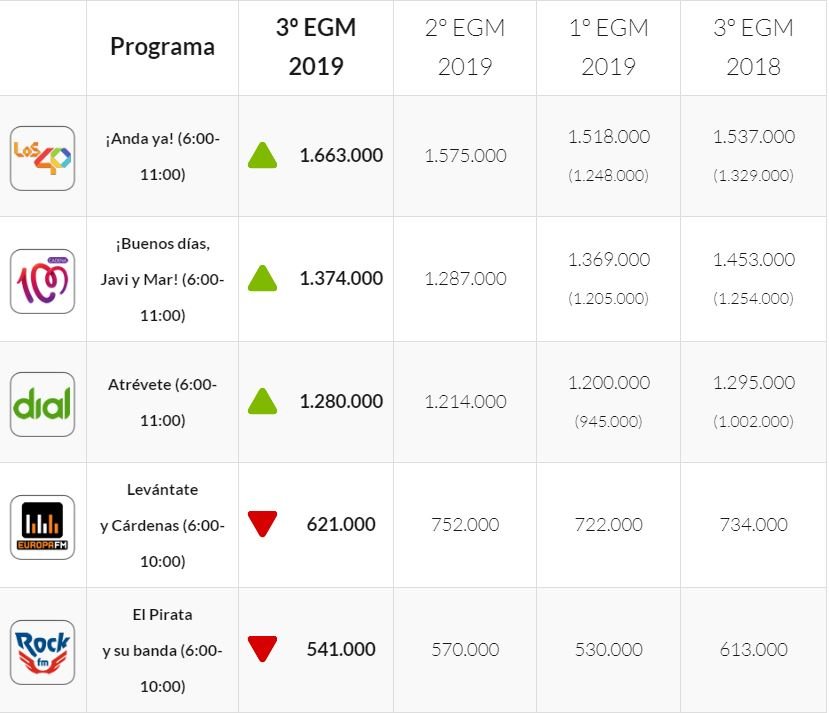 Cardenas EGM 3 onada neeo.es