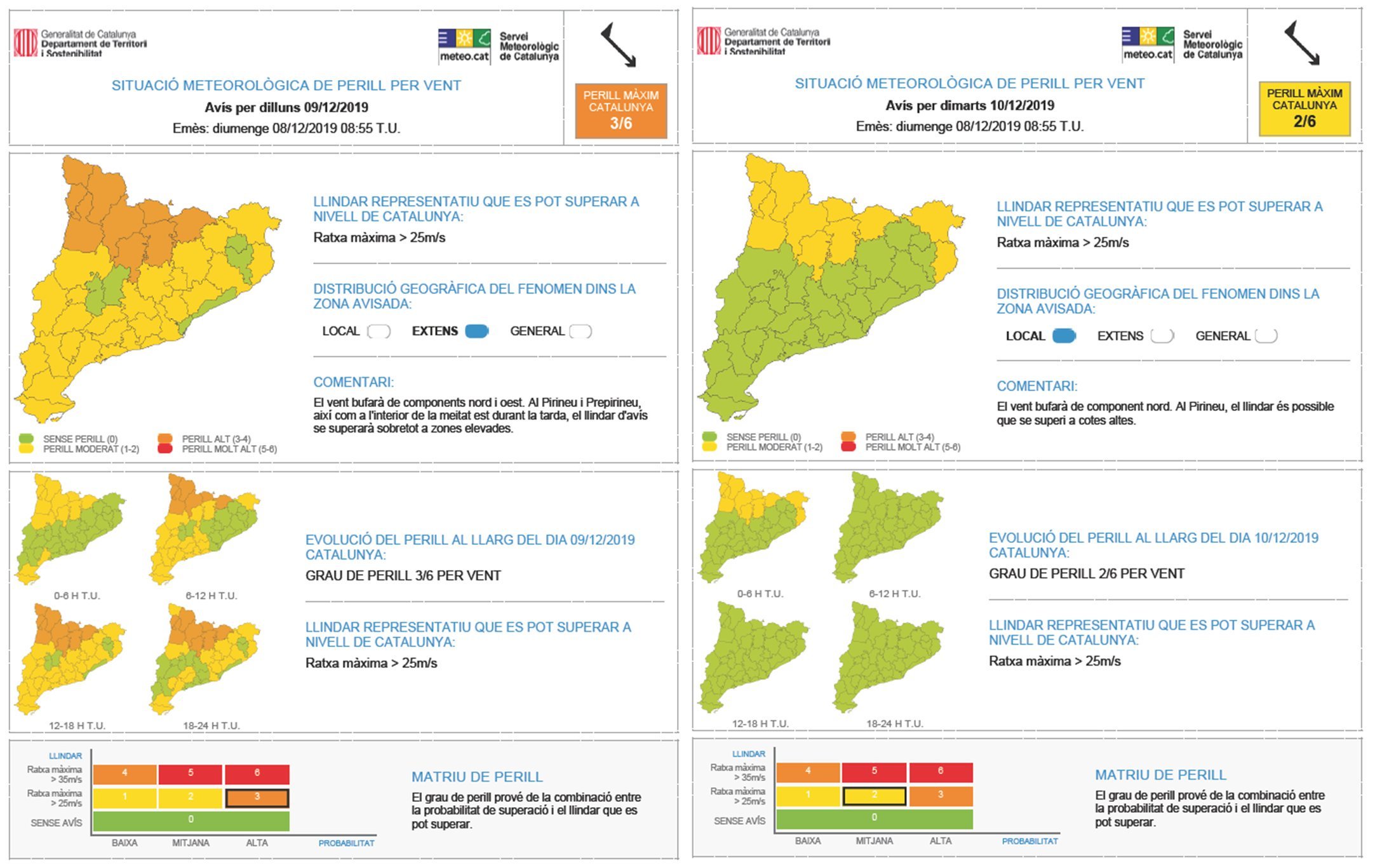 Alerta de fortes ventades demà dilluns