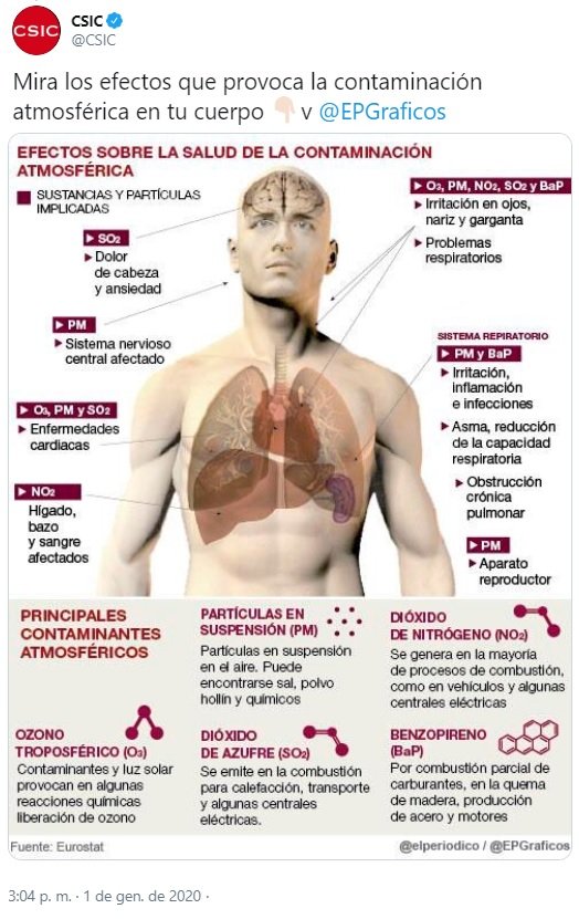 CSIC3