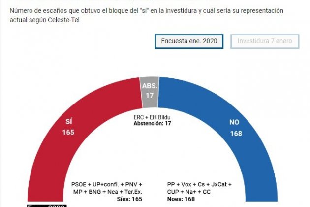 enquesta eldiario.es