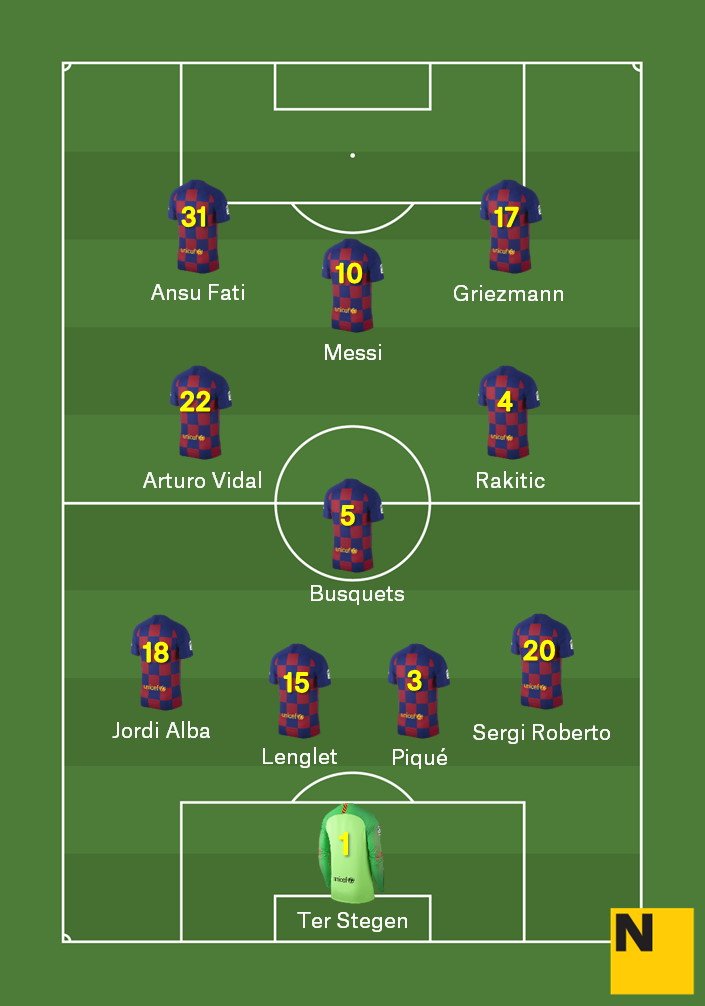 Aposta alineació Barça Granada Lliga 2019 20
