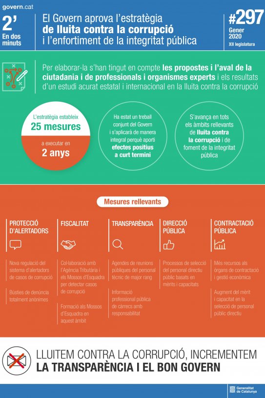 infografía corrupcio