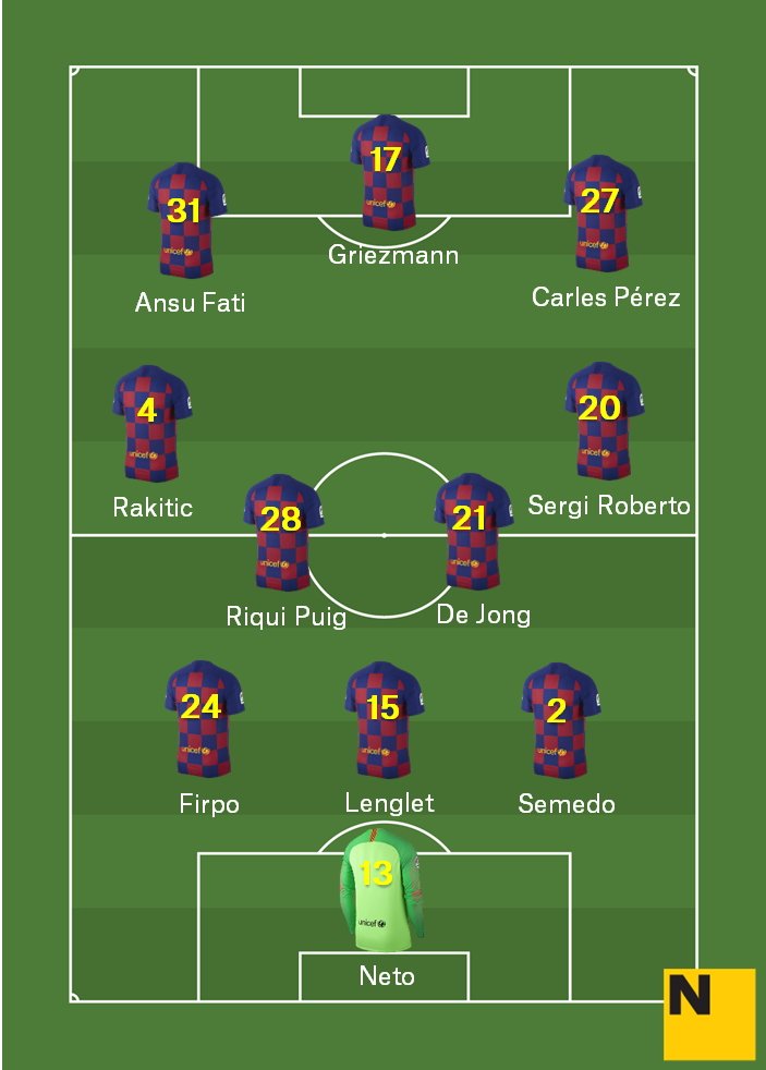 Alineacio Eivissa Barca Alineacio Eivissa Barca