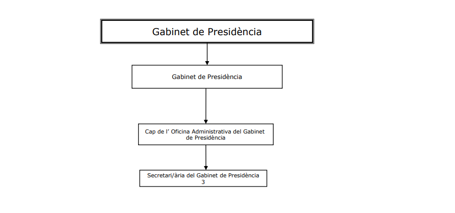 gabinet