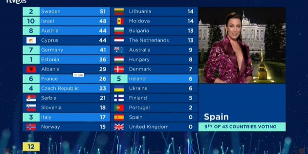 Nieves Alvarez Eurovision 2018 RTVE