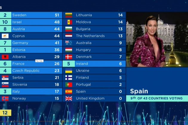 Nieves Alvarez Eurovision 2018 RTVE Nieves Alvarez Eurovision 2018 RTVE