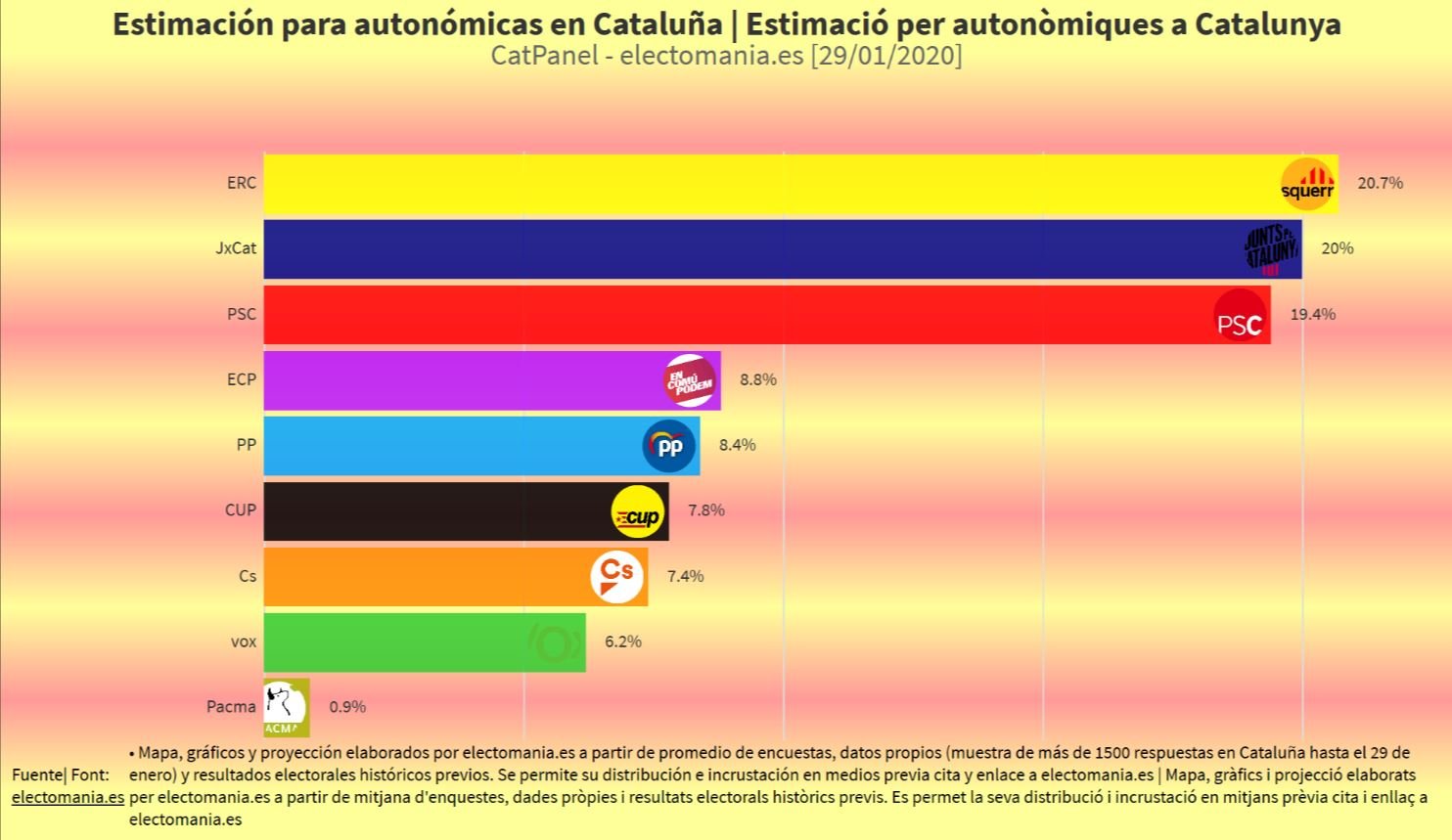 electromania 2