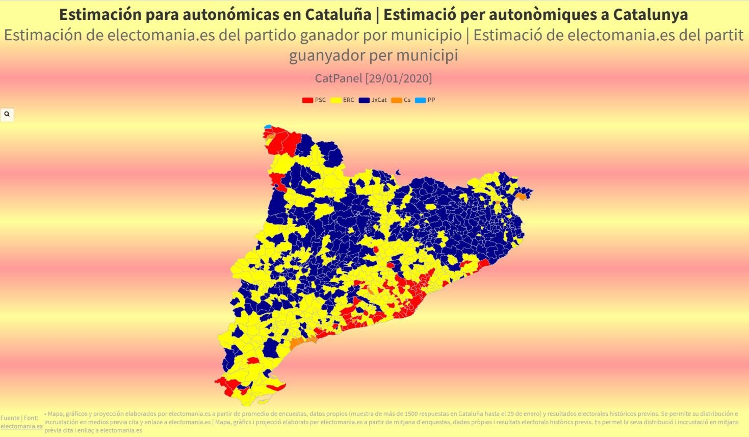 electomania