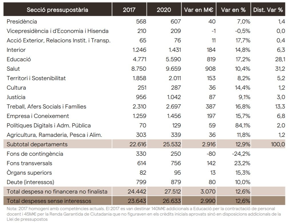 MESA|TABLA GASTO DEPARTAMENTOS PRESSUS 2020