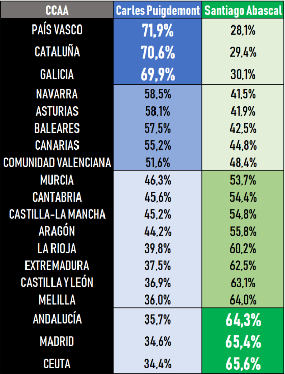 Electomania autonomies