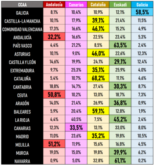 electomania apoyo|soporte independencia 2