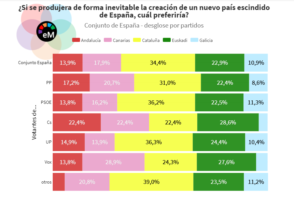 electomania independencies