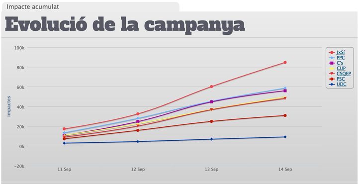 Websays-Evolució