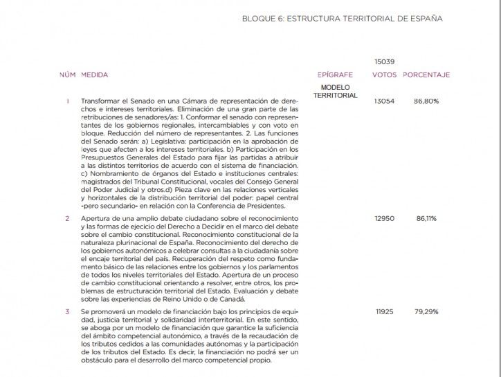 Programa electoral de Podemos sobre l'estructura territorial d'Espanya