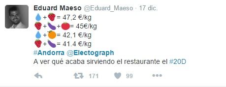 Encuestas