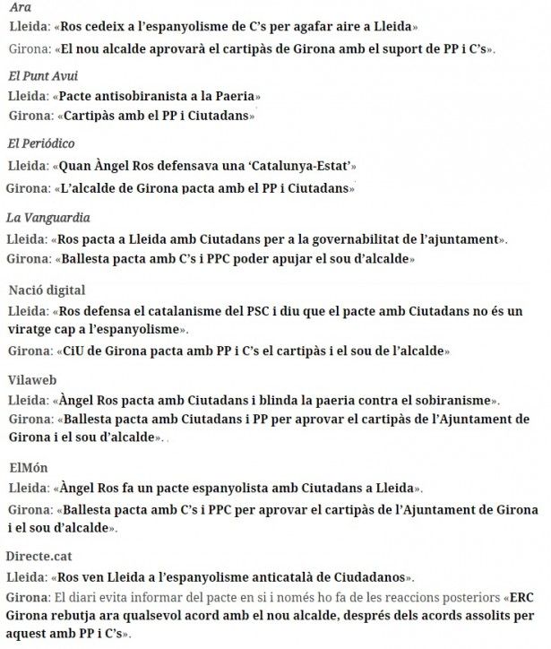 Titulares Girona-Lleida