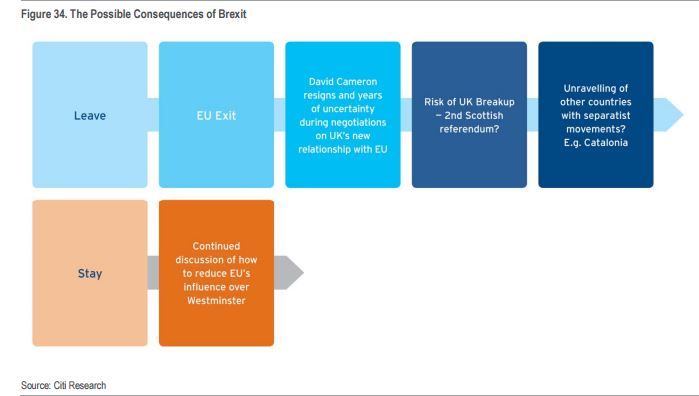citi group catalonia
